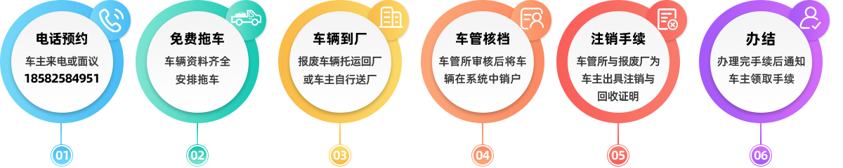 合肥市皖中报废汽车回收公司
